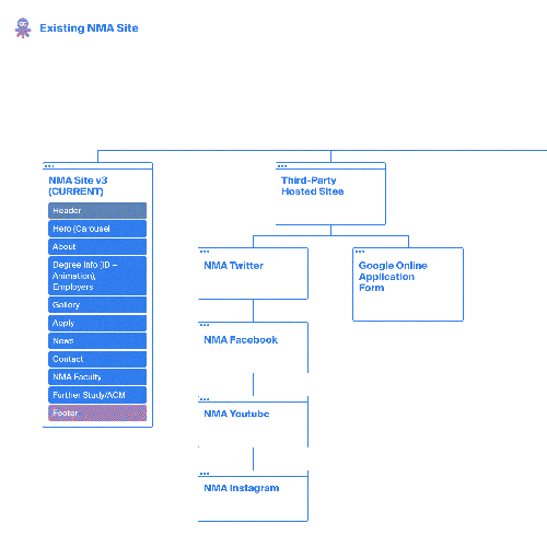 Site Map